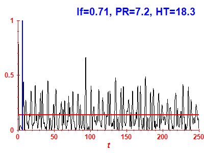 Survival probability